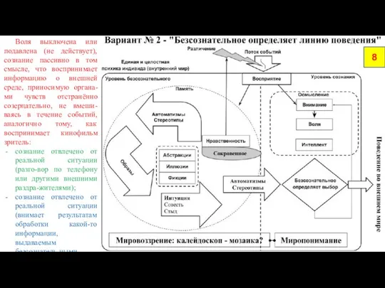 8 Воля выключена или подавлена (не действует), сознание пассивно в том