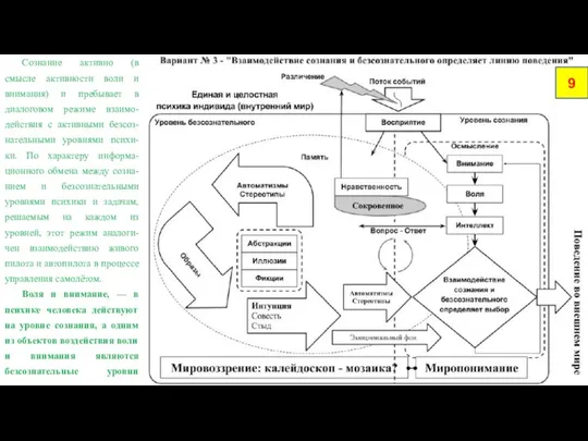 9 Сознание активно (в смысле активности воли и внимания) и пребывает