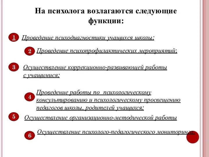 На психолога возлагаются следующие функции: 1 2 4 3 5 6