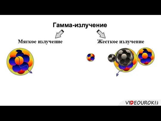 Гамма-излучение Мягкое излучение Жесткое излучение