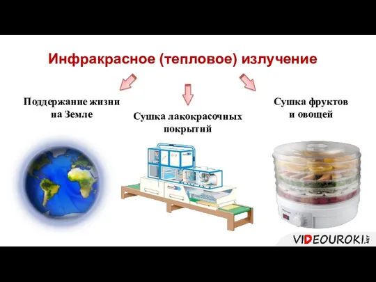 Инфракрасное (тепловое) излучение Поддержание жизни на Земле Сушка лакокрасочных покрытий Сушка фруктов и овощей