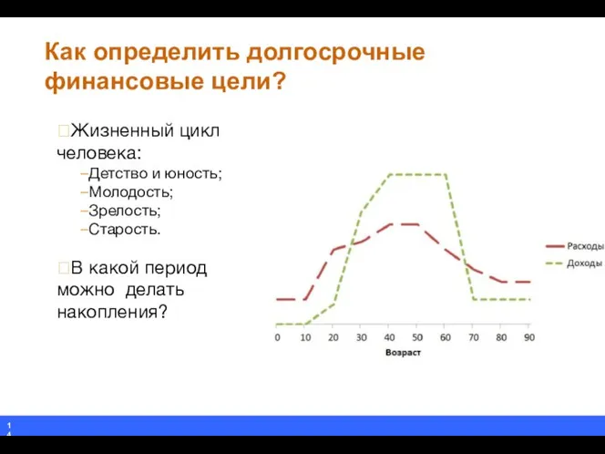 Как определить долгосрочные финансовые цели? Жизненный цикл человека: –Детство и юность;