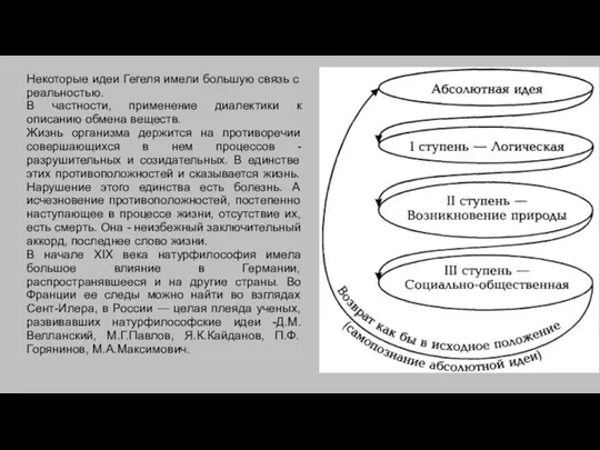 Некоторые идеи Гегеля имели большую связь с реальностью. В частности, применение