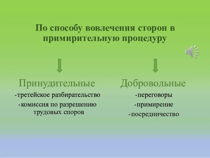 По способу вовлечения сторон в примирительную процедуру Принудительные третейское разбирательство комиссия