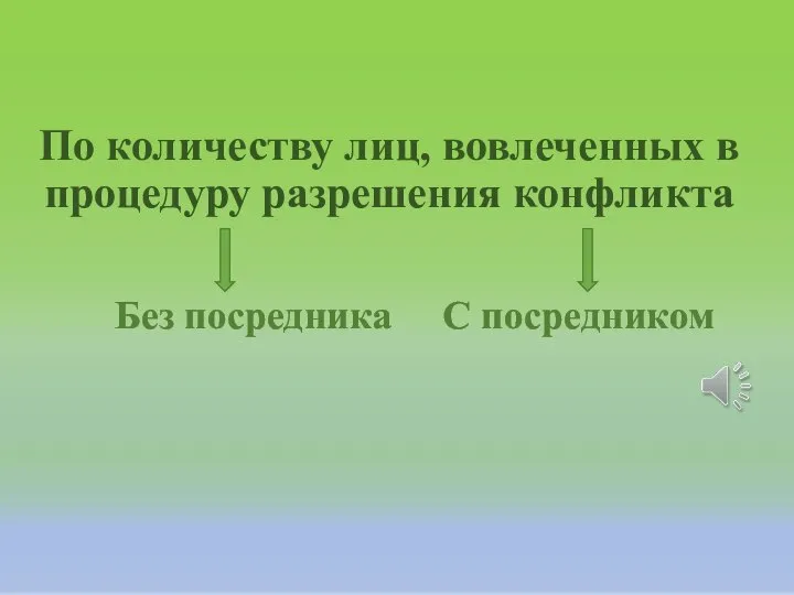 По количеству лиц, вовлеченных в процедуру разрешения конфликта Без посредника С посредником