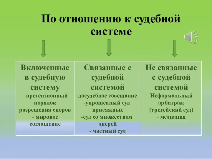 По отношению к судебной системе