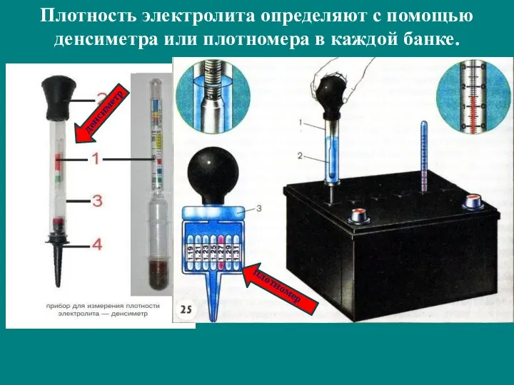 Плотность электролита определяют с помощью денсиметра или плотномера в каждой банке. денсиметр плотномер