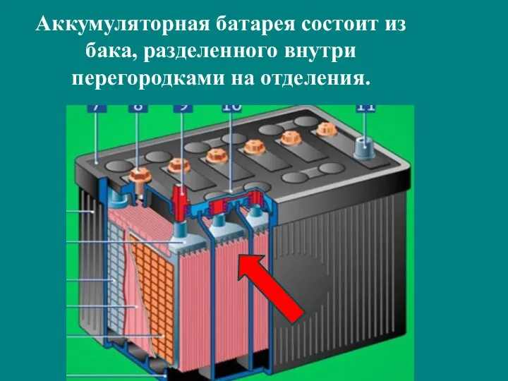 Аккумуляторная батарея состоит из бака, разделенного внутри перегородками на отделения.