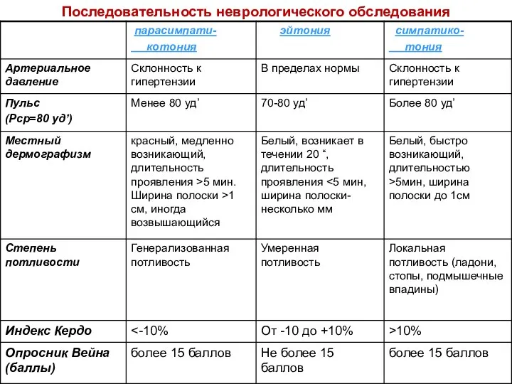 Последовательность неврологического обследования