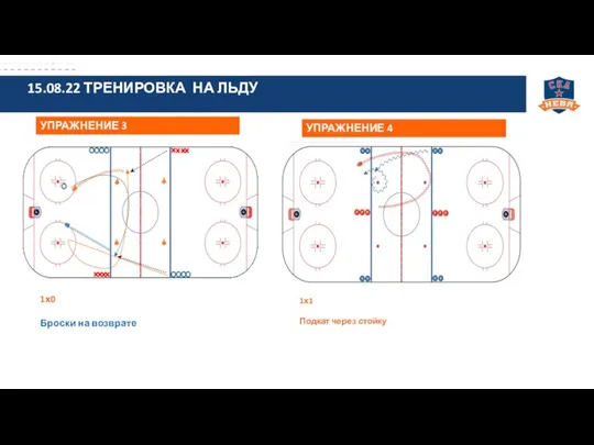 1х0 Броски на возврате 1х1 Подкат через стойку УПРАЖНЕНИЕ 3 УПРАЖНЕНИЕ 4 15.08.22 ТРЕНИРОВКА НА ЛЬДУ