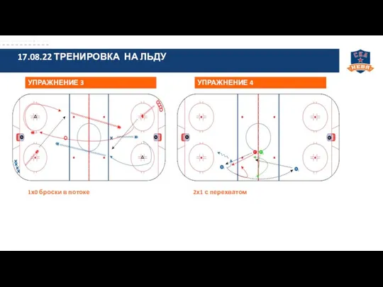 1х0 броски в потоке 2х1 с перехватом УПРАЖНЕНИЕ 3 УПРАЖНЕНИЕ 4 17.08.22 ТРЕНИРОВКА НА ЛЬДУ