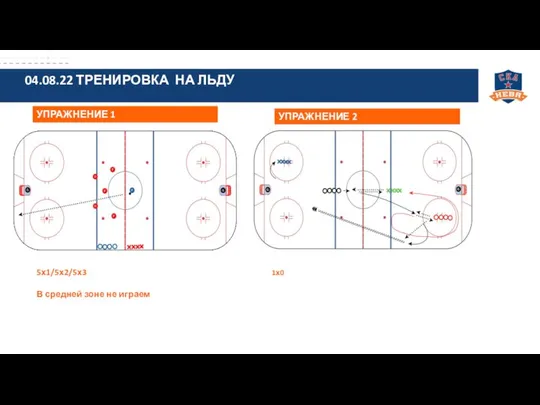 5х1/5х2/5х3 В средней зоне не играем 1х0 УПРАЖНЕНИЕ 1 УПРАЖНЕНИЕ 2 04.08.22 ТРЕНИРОВКА НА ЛЬДУ