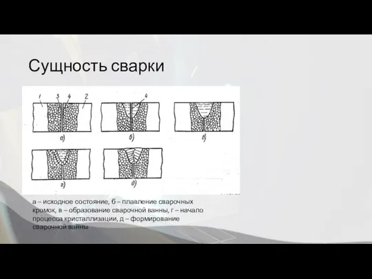 Сущность сварки а – исходное состояние, б – плавление сварочных кромок,