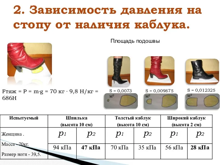 2. Зависимость давления на стопу от наличия каблука. Fтяж = Р