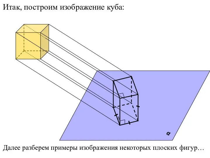 α Итак, построим изображение куба: Далее разберем примеры изображения некоторых плоских фигур…