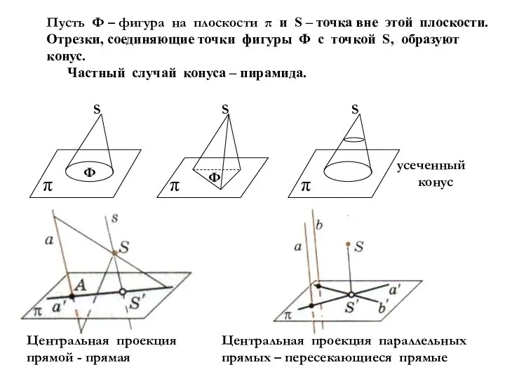 π Ф S π S Ф π S Пусть Ф –