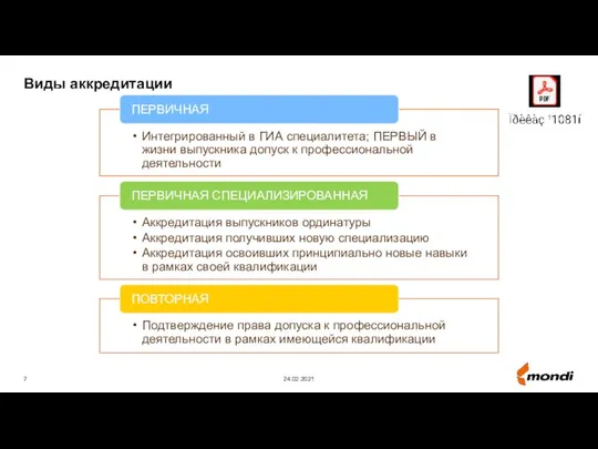 Виды аккредитации 24.02.2021