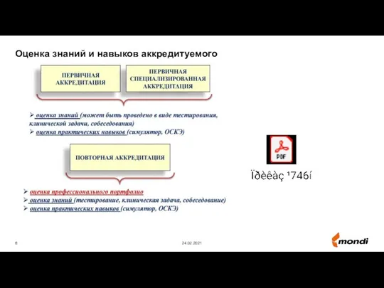 Оценка знаний и навыков аккредитуемого 24.02.2021