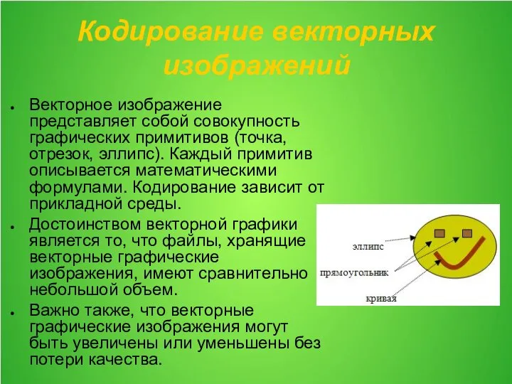 Кодирование векторных изображений Векторное изображение представляет собой совокупность графических примитивов (точка,