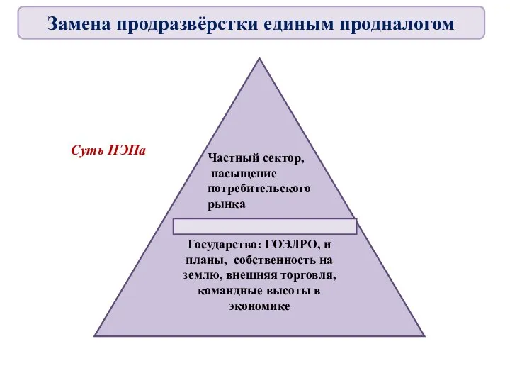 Государство: ГОЭЛРО, и планы, собственность на землю, внешняя торговля, командные высоты