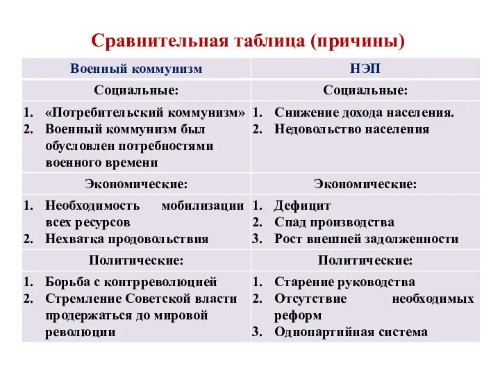 Сравнительная таблица (причины)