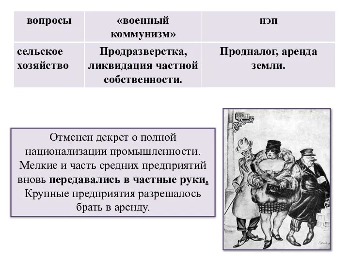 Отменен декрет о полной национализации промышленности. Мелкие и часть средних предприятий