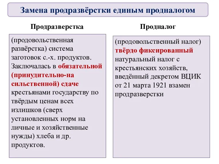 Продразверстка Продналог (продовольственная развёрстка) система заготовок с.-х. продуктов. Заключалась в обязательной