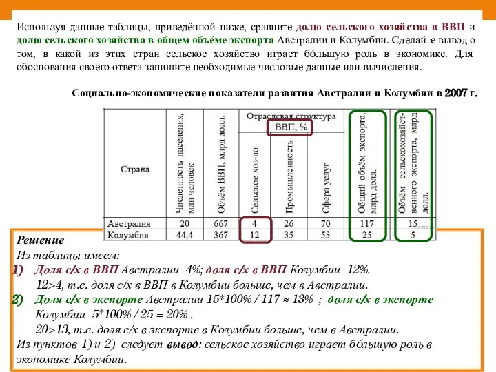 Используя данные таблицы, приведённой ниже, сравните долю сельского хозяйства в ВВП