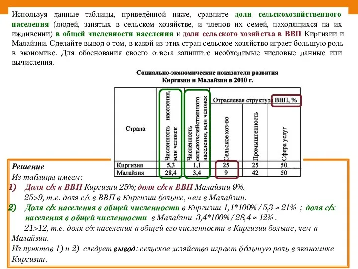 Используя данные таблицы, приведённой ниже, сравните доли сельскохозяйственного населения (людей, занятых