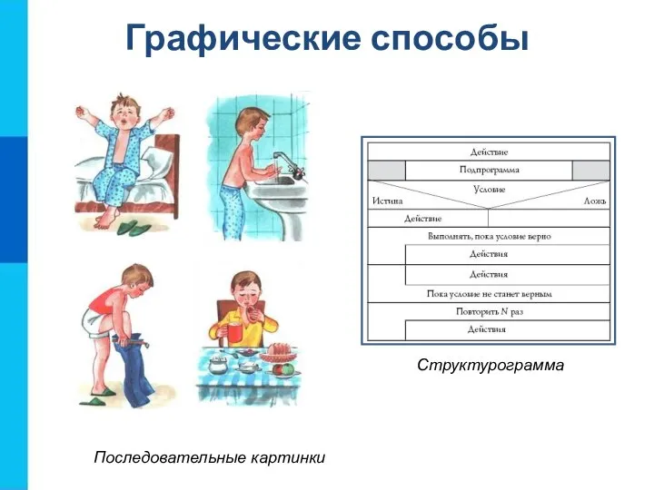 Графические способы Последовательные картинки Структурограмма