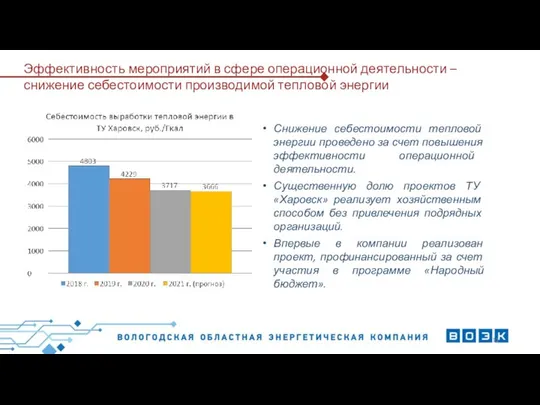 Эффективность мероприятий в сфере операционной деятельности – снижение себестоимости производимой тепловой