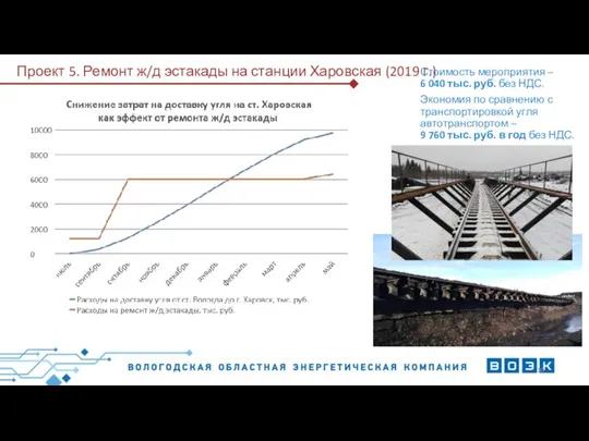 Проект 5. Ремонт ж/д эстакады на станции Харовская (2019 г.) Стоимость