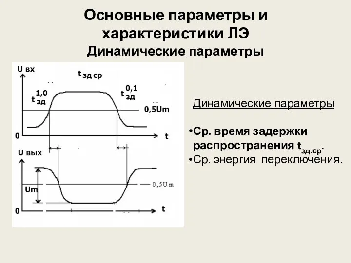 Основные параметры и характеристики ЛЭ Динамические параметры Динамические параметры Ср. время
