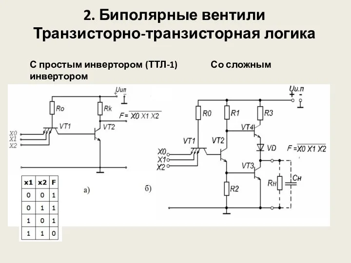 2. Биполярные вентили Транзисторно-транзисторная логика С простым инвертором (ТТЛ-1) Со сложным инвертором