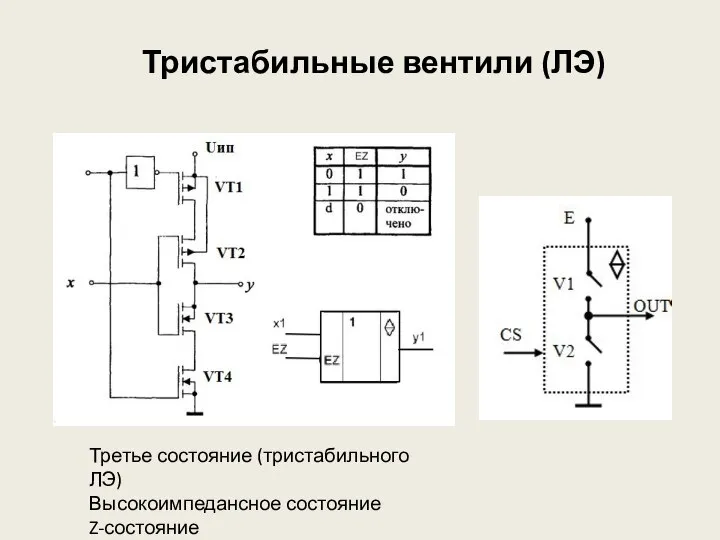 Тристабильные вентили (ЛЭ) Третье состояние (тристабильного ЛЭ) Высокоимпедансное состояние Z-состояние