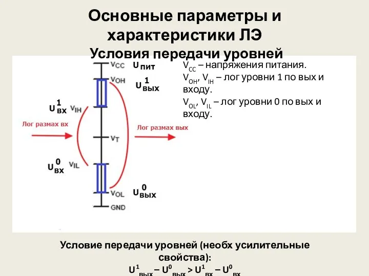 Основные параметры и характеристики ЛЭ Условия передачи уровней Условие передачи уровней