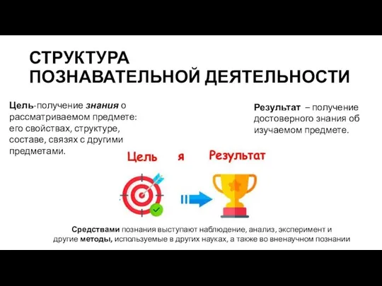 СТРУКТУРА ПОЗНАВАТЕЛЬНОЙ ДЕЯТЕЛЬНОСТИ Цель-получение знания о рассматриваемом предмете: его свойствах, структуре,