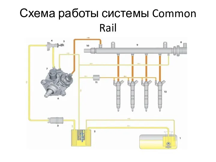 Схема работы системы Common Rail