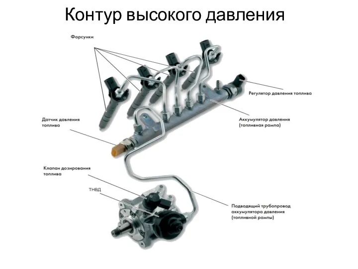 Контур высокого давления