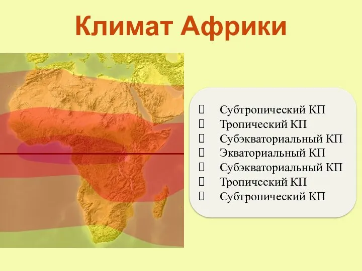 Климат Африки Субтропический КП Тропический КП Субэкваториальный КП Экваториальный КП Субэкваториальный КП Тропический КП Субтропический КП