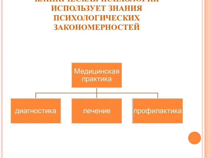 КЛИНИЧЕСКАЯ ПСИХОЛОГИЯ ИСПОЛЬЗУЕТ ЗНАНИЯ ПСИХОЛОГИЧЕСКИХ ЗАКОНОМЕРНОСТЕЙ