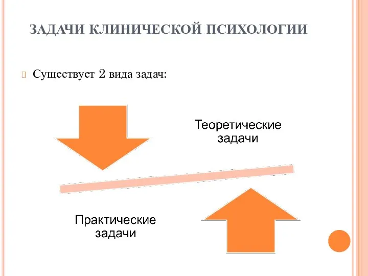 ЗАДАЧИ КЛИНИЧЕСКОЙ ПСИХОЛОГИИ Существует 2 вида задач: