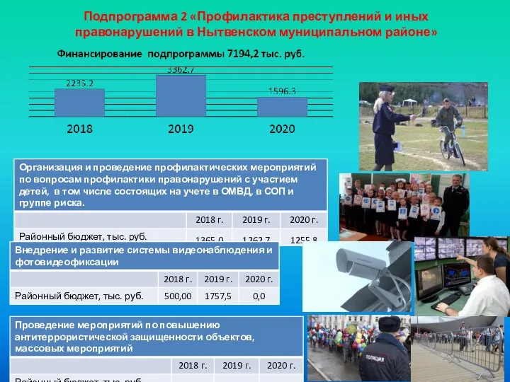 Подпрограмма 2 «Профилактика преступлений и иных правонарушений в Нытвенском муниципальном районе»