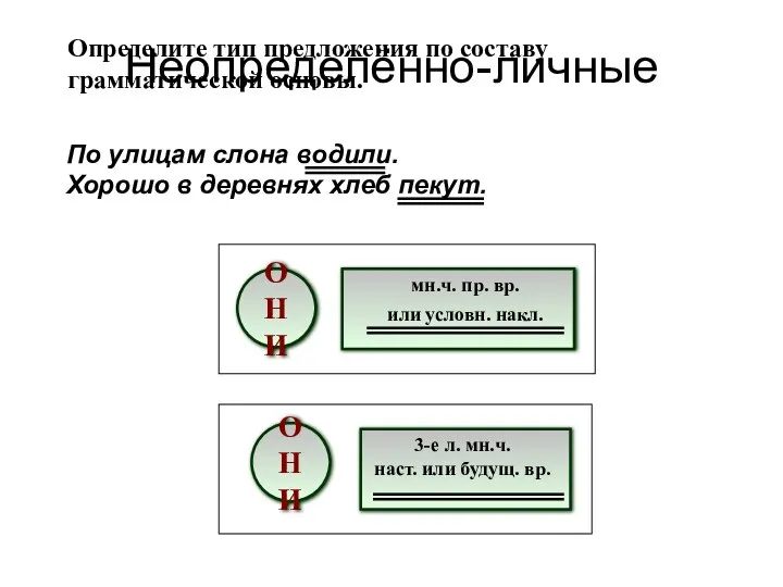 По улицам слона водили. Хорошо в деревнях хлеб пекут. ОНИ ОНИ