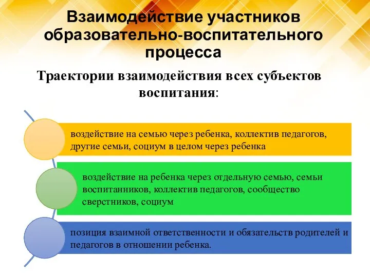 Взаимодействие участников образовательно-воспитательного процесса Траектории взаимодействия всех субъектов воспитания: