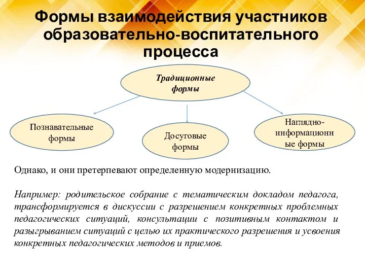 Формы взаимодействия участников образовательно-воспитательного процесса Однако, и они претерпевают определенную модернизацию.