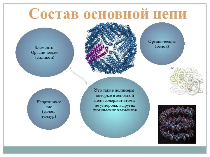 Органические (белок) Неорганические (селен, теллур) Элементо- Органические (силикон) Это такие полимеры,