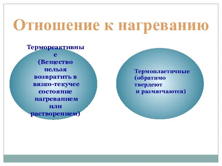 Термопластичные (обратимо твердеют и размягчаются) Термореактивные (Вещество нельзя возвратить в вязко-текучее