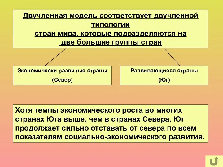 Хотя темпы экономического роста во многих странах Юга выше, чем в