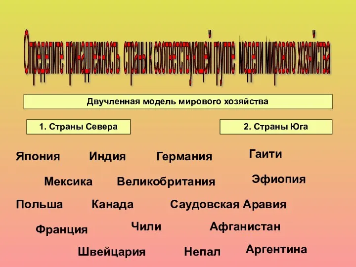 Определите принадлежность страны к соответствующей группе модели мирового хозяйства Двучленная модель